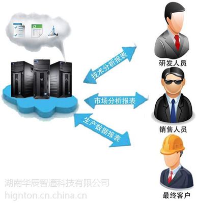 PLC云遠(yuǎn)程監(jiān)控系統(tǒng) 價(jià)格、廠家與數(shù)字技術(shù)服務(wù)解析