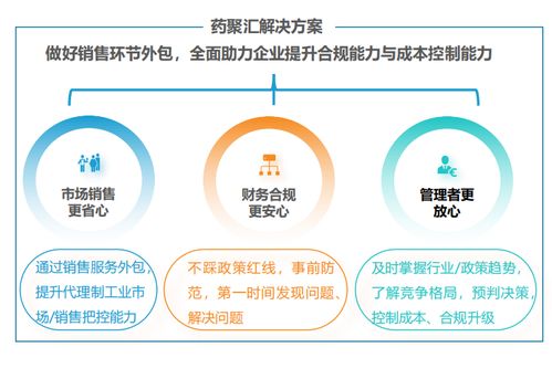 中國制藥企業(yè)數(shù)字化服務(wù)商 引領(lǐng)行業(yè)變革的數(shù)字技術(shù)服務(wù)新紀元